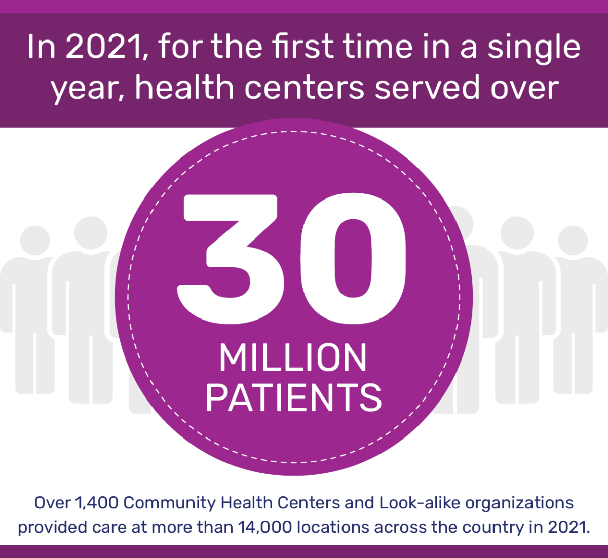 Pillar Health and Kenosha Community Health Center to Celebrate National