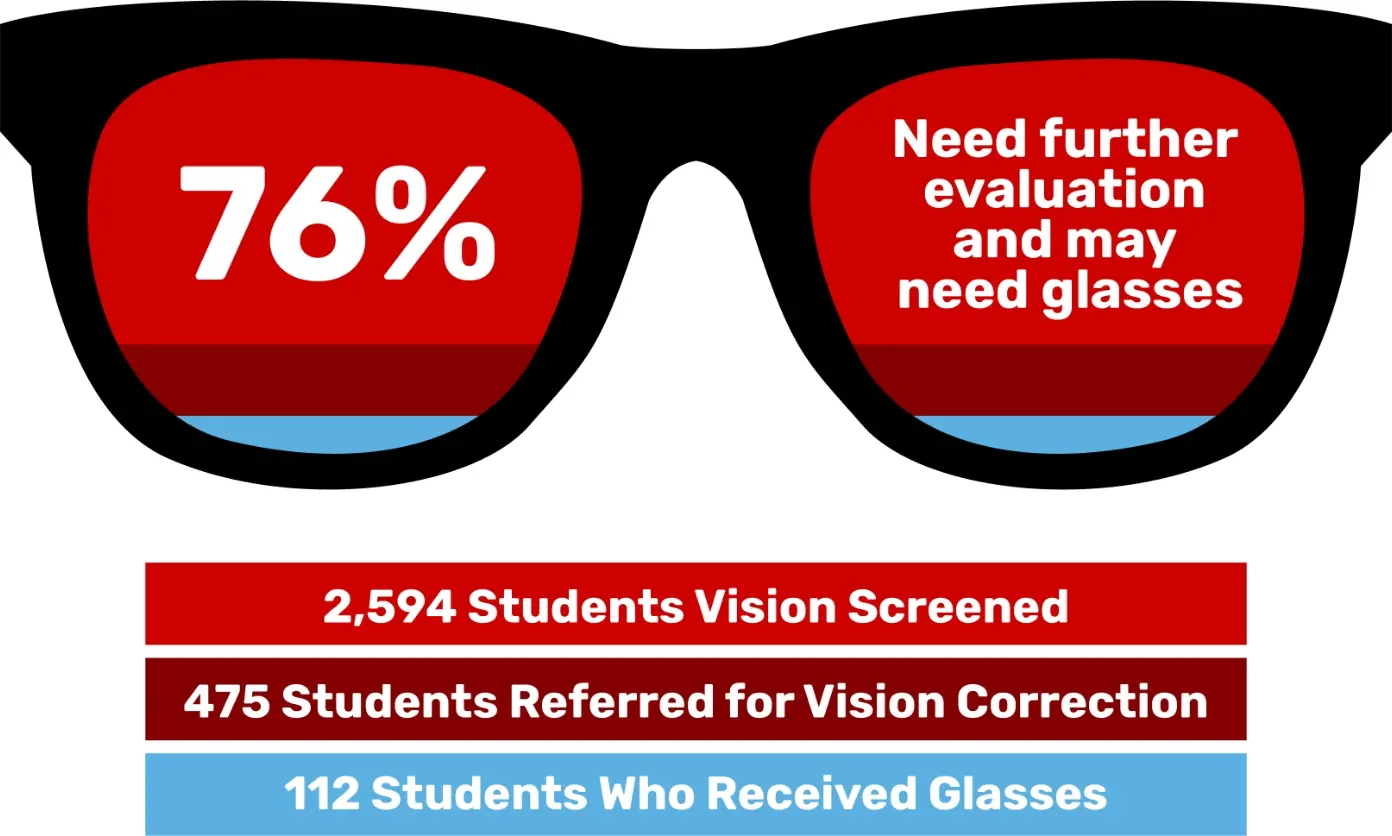 Glassesgraphic Glassesgraphic