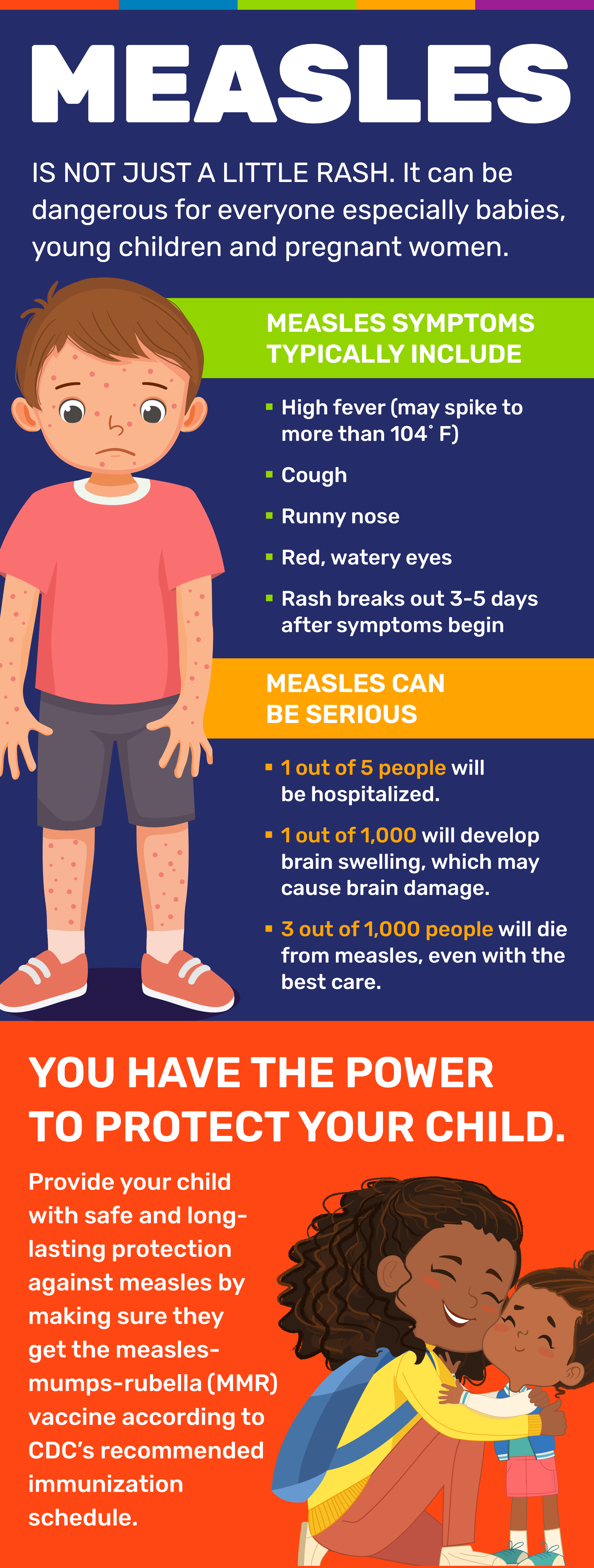 Pillar Measles Infographic Website Eng Pillar Measles Infographic Website Eng
